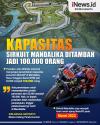 Infografis Kapasitas Sirkuit Mandalika Ditambah Jadi 100.000 Orang