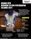 Infografis Dewas KPK Berikan 79 Izin Penyadapan
