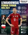 Infografis Robert Lewandowski Pemain Terbaik FIFA 2021