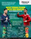 Infografis Kiper Terbaik Pilihan Messi dan Ronaldo dalam Penghargaan FIFA 2021