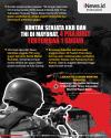 Infografis Kontak Senjata KKB dan TNI di Maybrat, Empat Prajurit Tertembak 1 Gugur