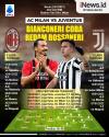Infografis Prediksi AC Milan Vs Juventus: Si Nyonya Tua Halangi Kebangkitan I Rossoneri