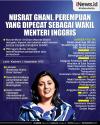 Infografis Nusrat Ghani, Wakil Menteri Inggris yang Dipecat karena Beragama Islam