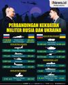 Infografis Perbandingan Kekuatan Militer Rusia dan Ukraina
