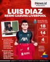 Infografis Luis Diaz Resmi Gabung Liverpool