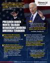 Infografis Joe Biden Desak Taliban Bebaskan Sandera WN Amerika Terakhir