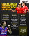 Infografis Daftar Tim Indonesia di German Open 2022: Minions dan Greysia Polii Dicoret