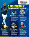 Infografis 5 Pesepak Bola Paling Dibenci di Seluruh Dunia