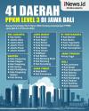 Infografis Daftar 41 Daerah PPKM Level 3 di Jawa Bali