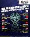 Infografis Negara dengan Koneksi Internet Tercepat di Dunia 