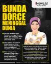 Infografis Dorce Gamalama Meninggal Dunia karena Covid-19