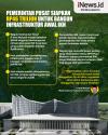 Infografis Pemerintah Pusat Siapkan Rp46 Triliun untuk Bangun Infrastruktur Awal IKN