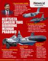 Infografis Alutsista Canggih yang Diborong Prabowo sejak Jabat Menhan