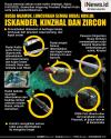 Infografis Rusia Ngamuk!
