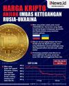 Infografis Harga Kripto Anjlok Imbas Ketegangan Rusia-Ukraina