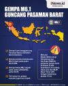 Infografis Gempa M6,2 Guncang Pasaman Barat