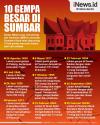 Infografis 10 Gempa Merusak di Sumbar Sepanjang Sejarah