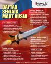Infografis Daftar Senjata Maut Rusia yang Sangat Menghancurkan
