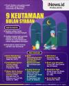 9 Keutamaan Bulan Syaban Lengkap dengan Hadits, Nomor 3 Malam Paling Ditunggu