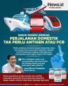 Infografis Perjalanan Domestik Tak Perlu Antigen dan PCR