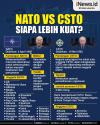 Infografis NATO vs CSTO, Siapa Lebih Kuat? 