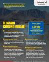 Infografis Menjelajahi Gunung Rinjani, Mulai dari Sejutaan!