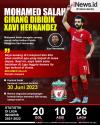 Infografis Mohamed Salah Girang Dibidik Xavi Hernandez