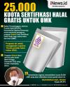 Infografis Kemenag Siapkan Kuota 25.000 Sertifikasi Halal Gratis untuk UMK Tahun Ini