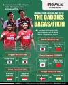 Infografis Jadwal Final All England 2022: The Daddies Vs Bagas/Fikri