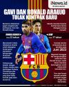 Infografis Gavi dan Ronald Araujo Tolak Kontrak Baru di Barcelona
