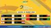 Link Live Streaming Kualifikasi Piala Dunia 2022 Zona Asia: Ada Australia Vs Jepang