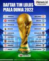 Infografis Daftar Tim yang Sudah Lolos Piala Dunia 2022