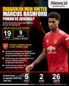 Infografis Striker Man United Marcus Rashford Digosipkan Akan Pindah ke Arsenal