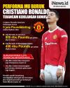 Infografis Cristiano Ronaldo Terancam Kehilangan Bonus Puluhan Miliiar Rupiah