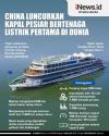 Infografis Kapal Pesiar Bertenaga Listrik Buatan China Berlayar Perdana
