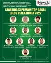 Infografis Starting XI Pemain Top Gagal Lolos ke Piala Dunia 2022