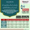 Infografis Jadwal Imsakiyah Ramadan 1443 H/2022 M