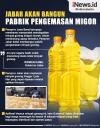  Infografis Jabar Bakal Bangun Pabrik Pengemasan Migor