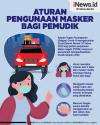 Infografis Pemudik Wajib Pakai Masker 3 Lapis