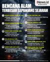 Infografis Bencana Alam Terbesar Sepanjang Sejarah
