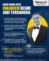 Infografis Fakarich Guru Indra Kenz Jadi Tersangka Kasus Binomo