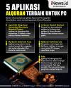 Infografis 5 Aplikasi Alquran Terbaik untuk PC