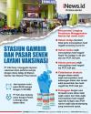 Infografis Vaksinasi Covid-19 Digelar di Stasiun Senen dan Gambir