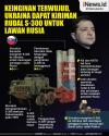 Infografis Ukraina Akhirnya Dapat Rudal S-300 untuk Lawan Rusia