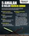 5 Amalan di Malam Nuzulul Quran agar Mendapat Keberkahan dan Ampunan 