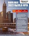 Infografis Biaya Haji 2022 Rp39,8 Juta