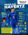 Infografis Profil Biodata Kai Havertz, Wonderkid Chelsea yang Dikagumi Bintang Bayern Munchen