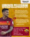 Infografis Profil Biodata Lorenzo Pellegrini, Kapten Muda AS Roma Suksesor Francesco Totti