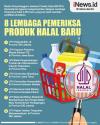 Infografis 8 Lembaga Pemeriksa Produk Halal Baru