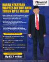 Infografis Harta Kekayaan Wapres Ma'ruf Amin Turun Rp1,8 Miliar